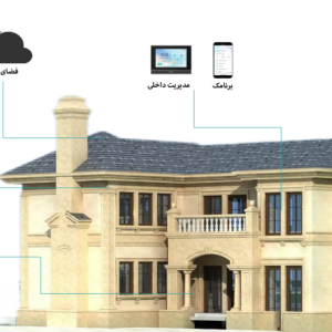 تجهیزات هوشمندسازی ساختمان